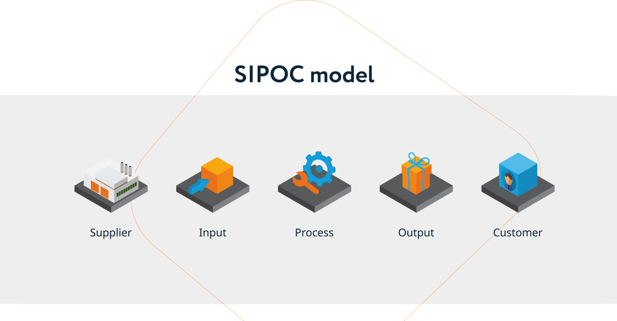 Installation Sipoc SIPOC - LeanForms - SIPOC explained